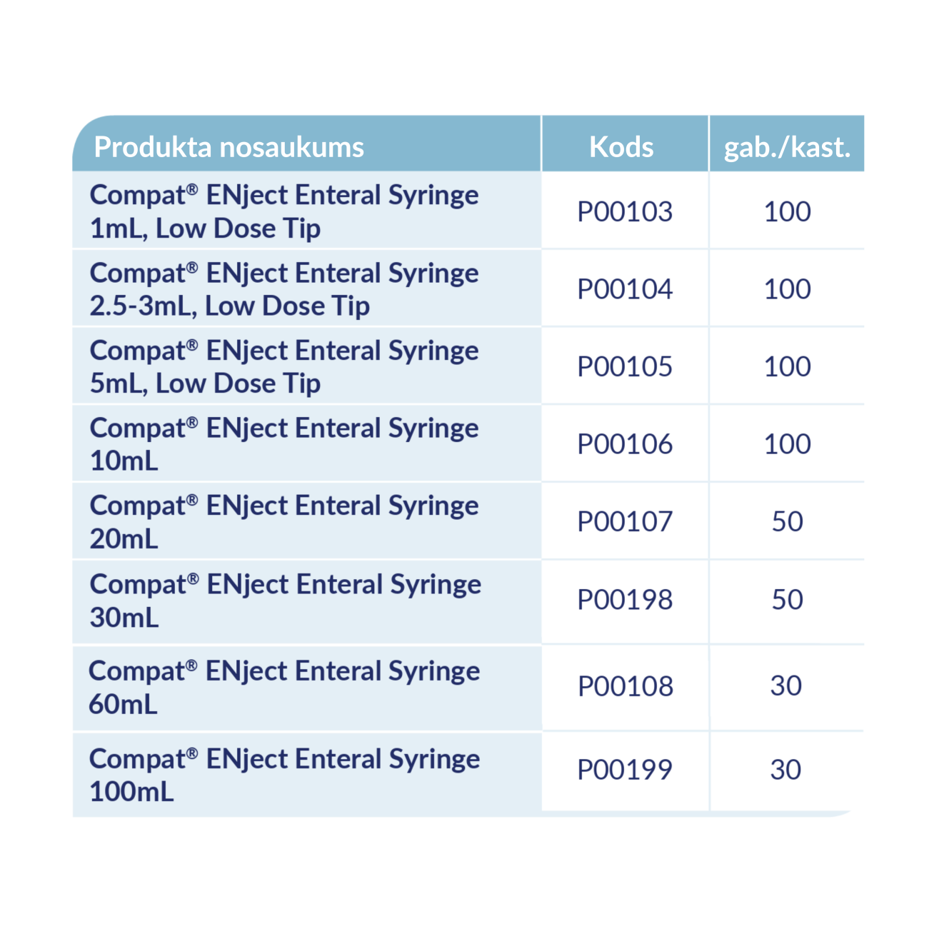 COMPAT ENject Adapteris EnFit uz orālo/leuer šļirci 1