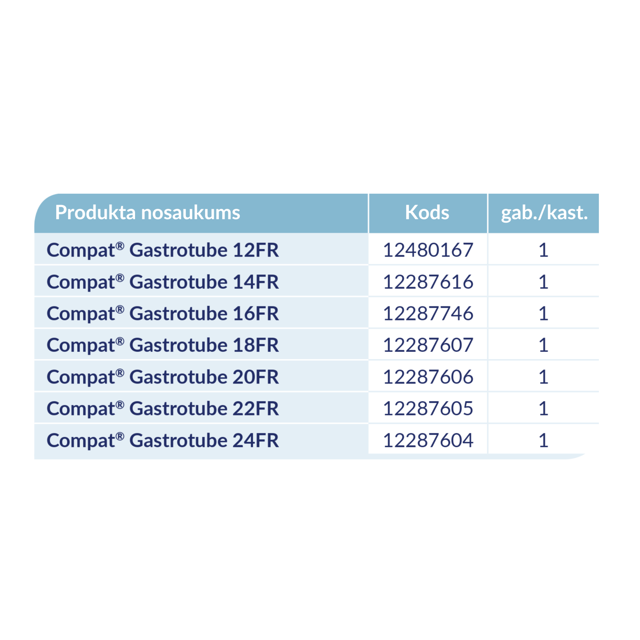 Compat Gastrotube Balonveida gastrostomas barošanas zondes (sazināties par nepieciešamajiem zondes tipiem) 3
