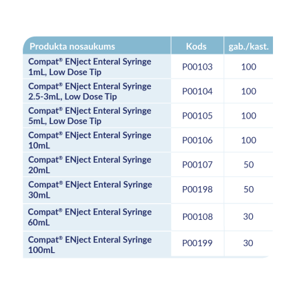 COMPAT ENject Adapteris EnFit uz orālo/leuer šļirci