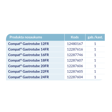 Compat Gastrotube Balonveida gastrostomas barošanas zondes (sazināties par nepieciešamajiem zondes tipiem) 3 Compat Gastrotube Balonveida gastrostomas barošanas zondes (sazināties par nepieciešamajiem zondes tipiem) 3